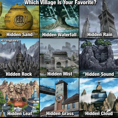 the hidden villages in naruto|naruto hidden nike village.